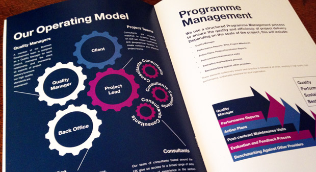 brochure